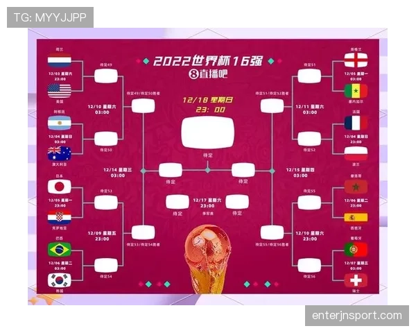 2026世界杯32强阶段最容易爆冷吗