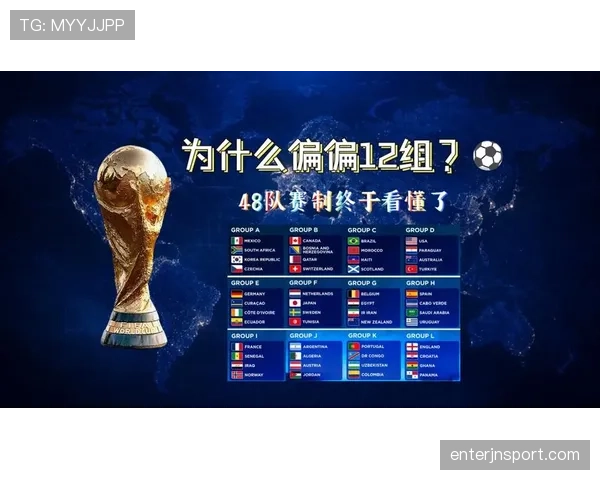 2026世界杯晋级规则变化盘点